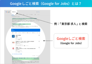 月額1万円でGoogleしごと検索（Google for jobs）に完全対応の採用サイト作成！「採用サイトビルダーCMS型」登場