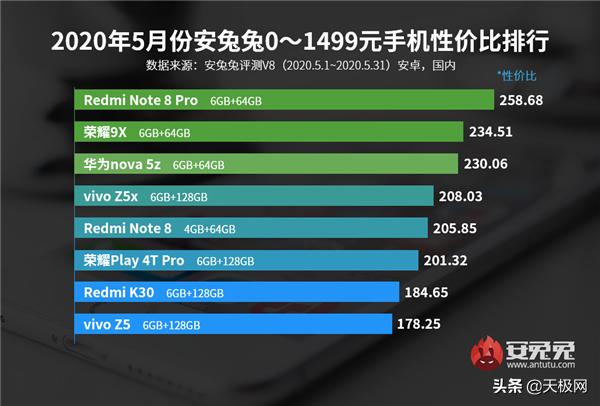費用対効果の高いスマートフォンランキング【2020年6月】
